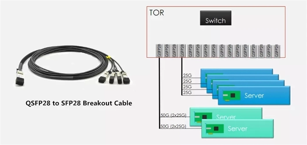 40g Qsfp+ to Qsfp+ Active Optical Cable 1m, 3m, 5m, 10m